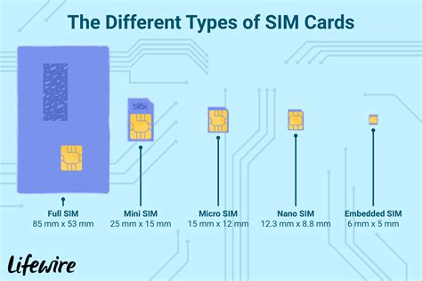 what does sim mean card